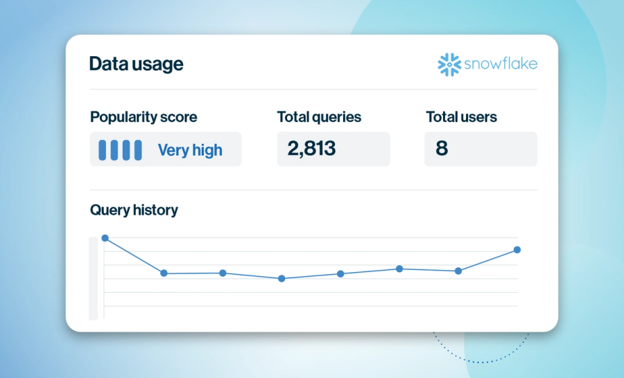 The end of governing "everything": A smarter approach with Data Usage cover image