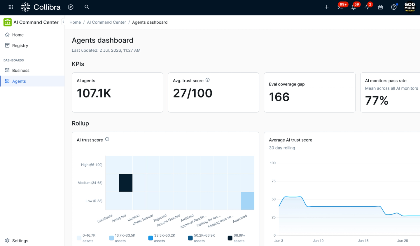 Track the health of your AI agent ecosystem through unified KPIs, AI Trust Scores, evaluation coverage, and operational trends—all from a single dashboard.