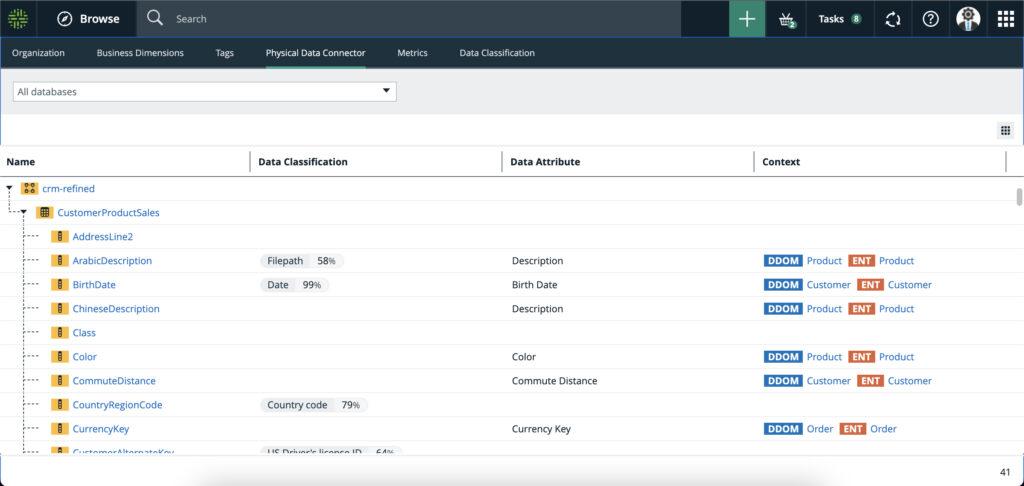 Easy-to-use interface to add business context to metadata