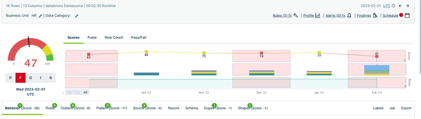 Data quality scores are displayed in Collibra