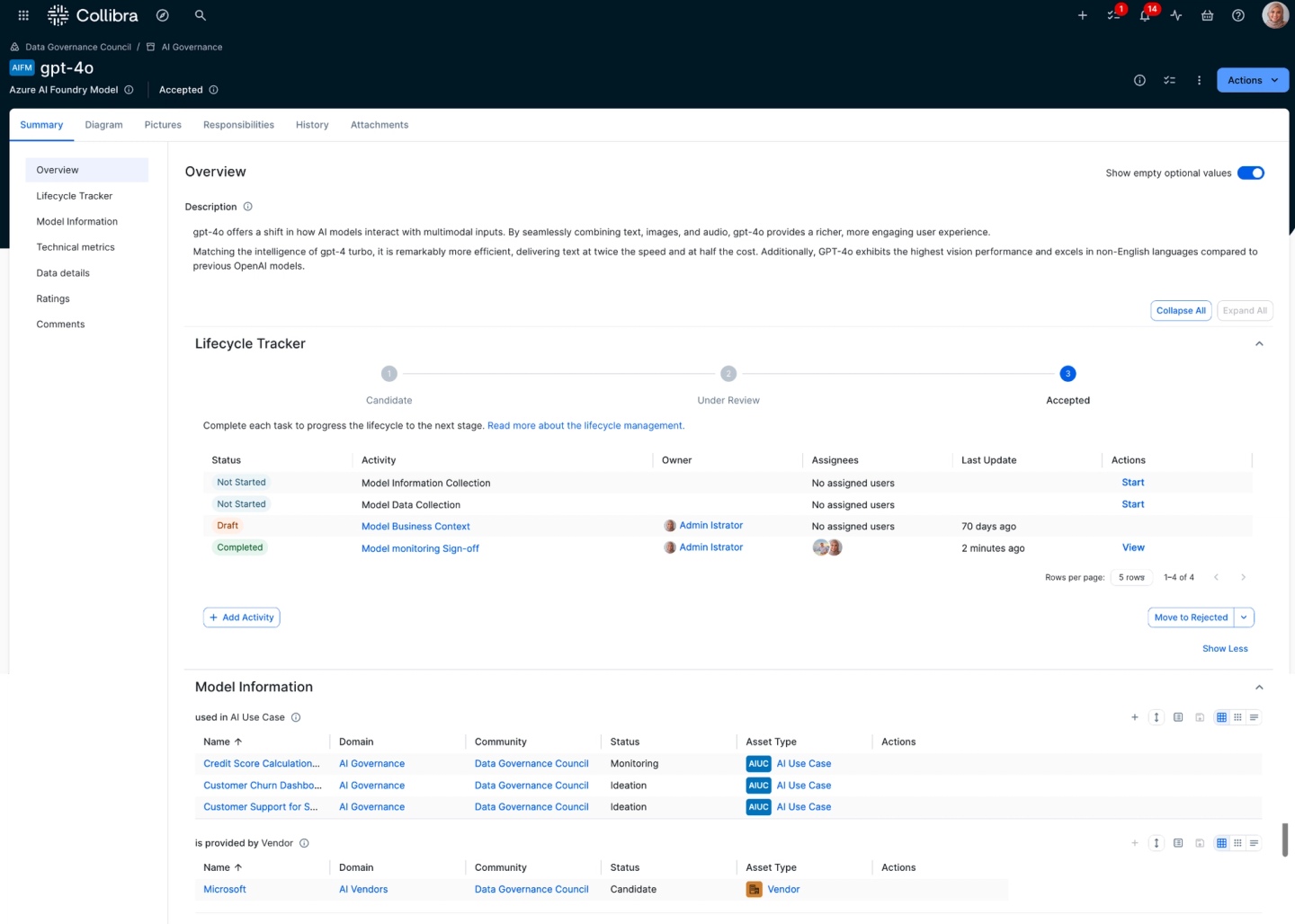 Overseeing Azure AI Foundry Models into Collibra AI Governance