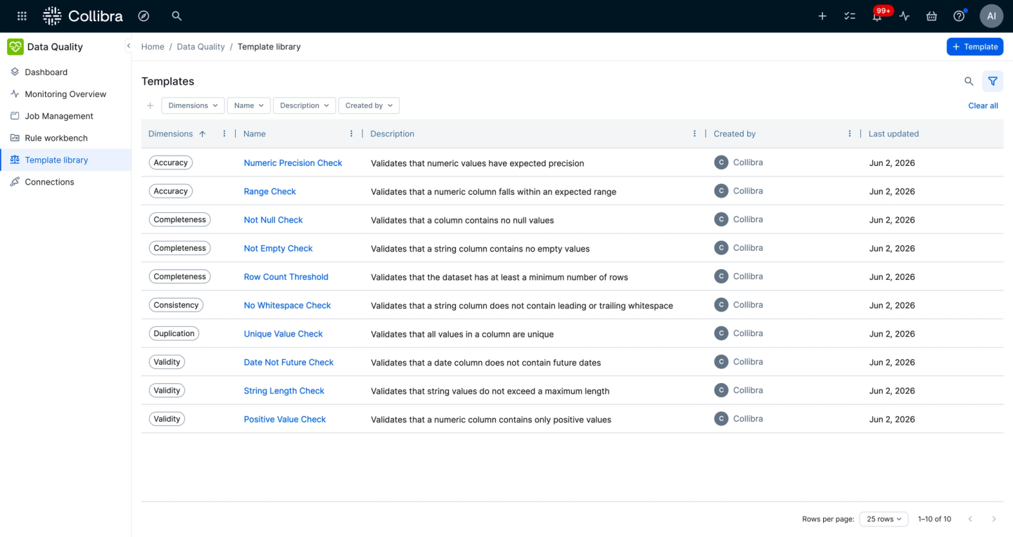 Rule templates scale and standardize quality across domains
