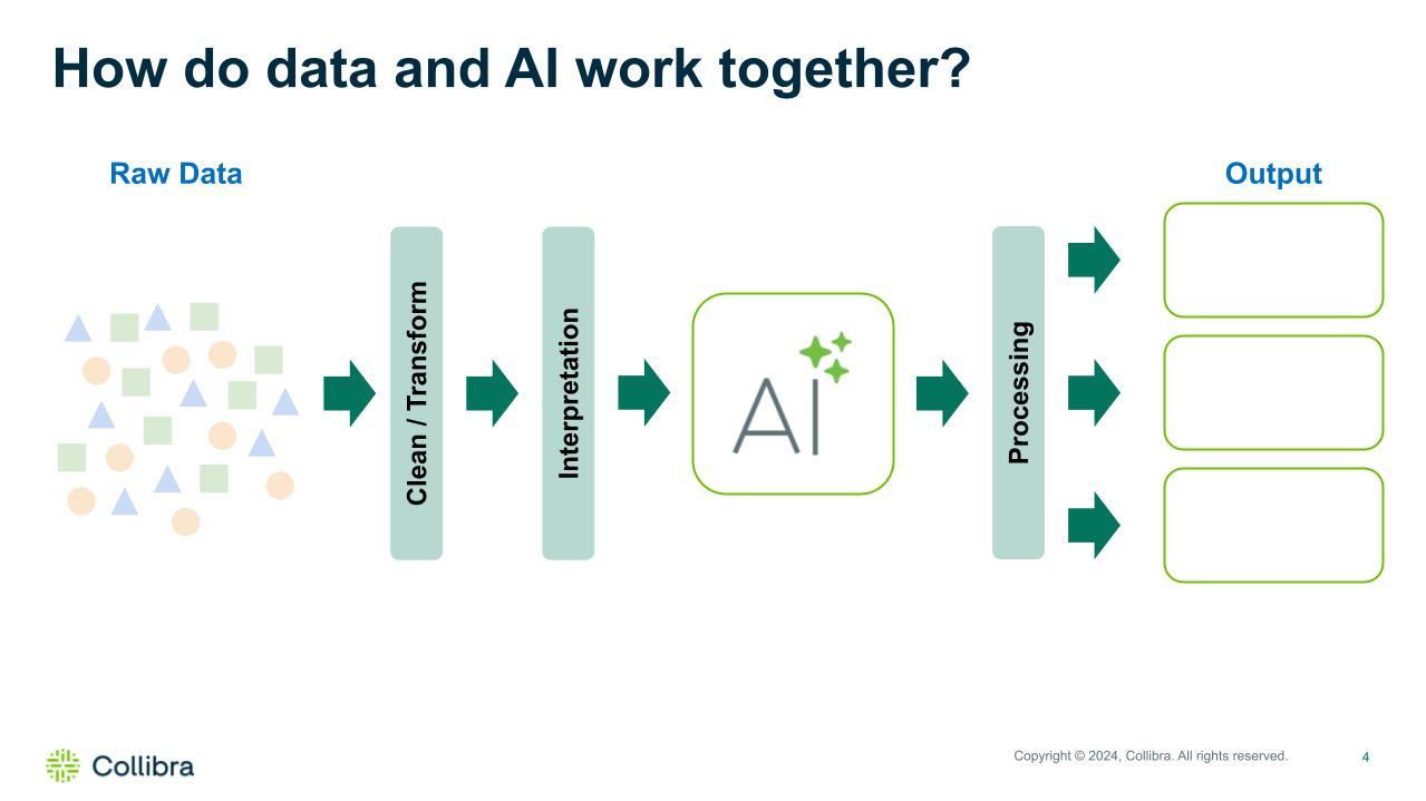 AI with bad data – garbage in, garbage out