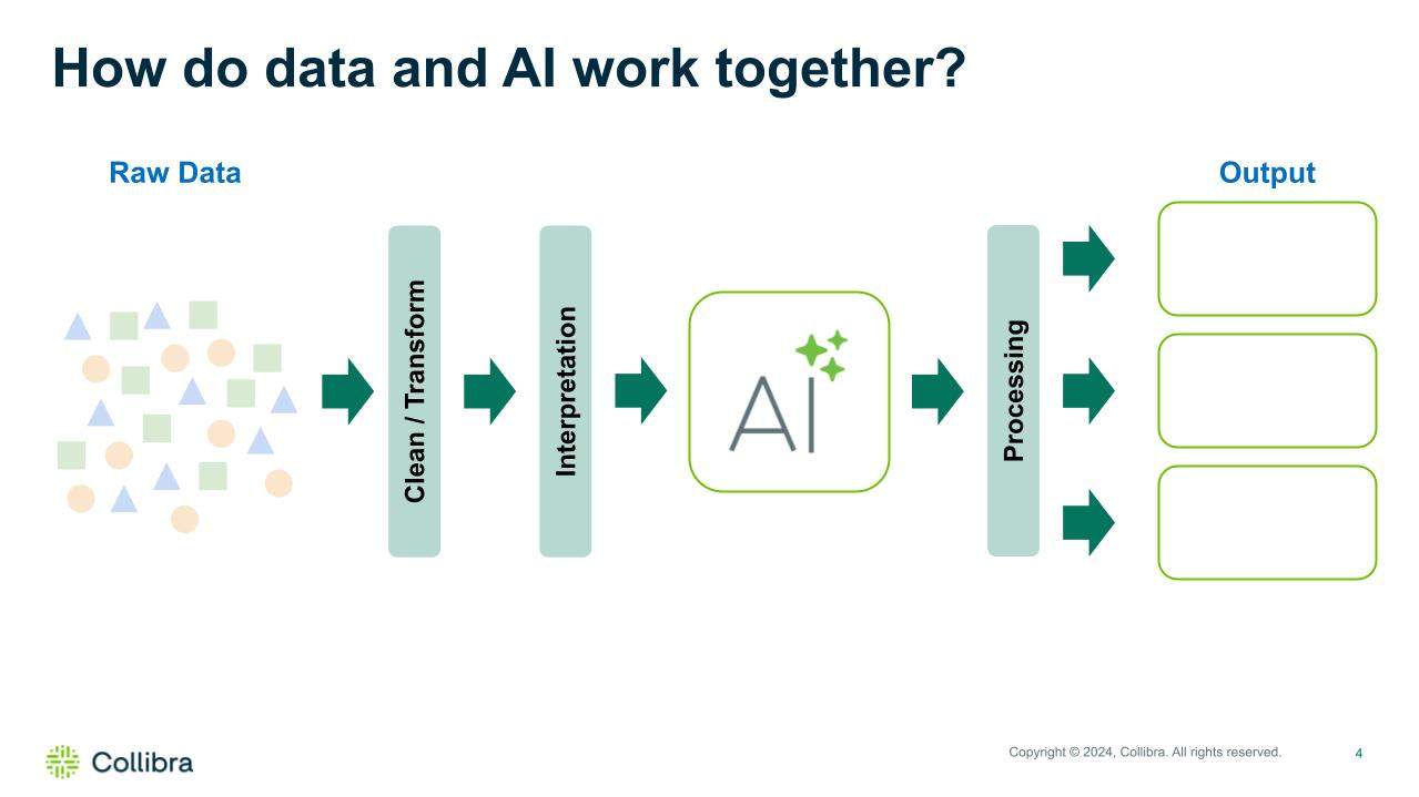 AI with bad data – garbage in, garbage out