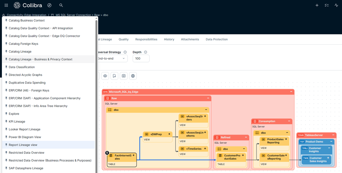 Business diagrams and views
