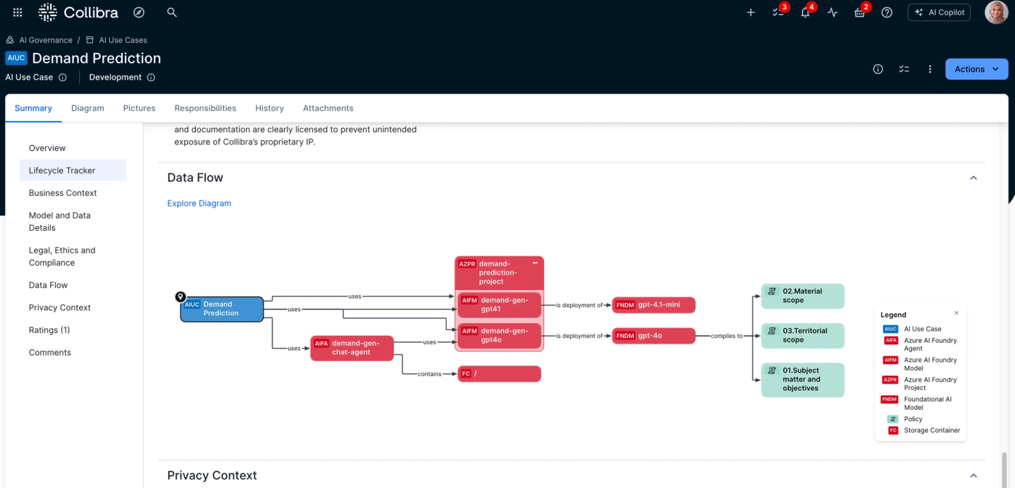 Automated traceability for Azure AI Foundry: From data to use cases