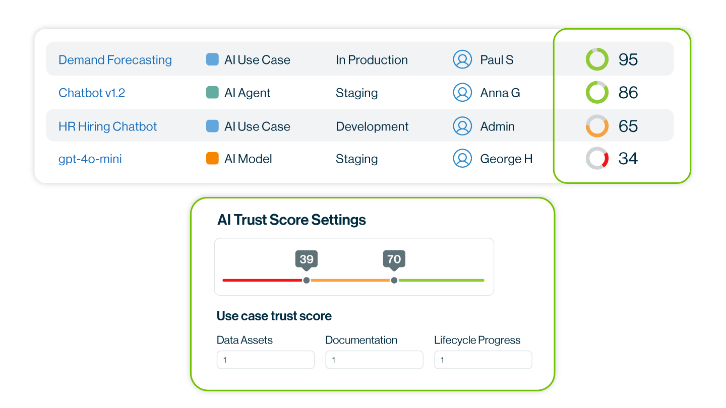 AI trust score image