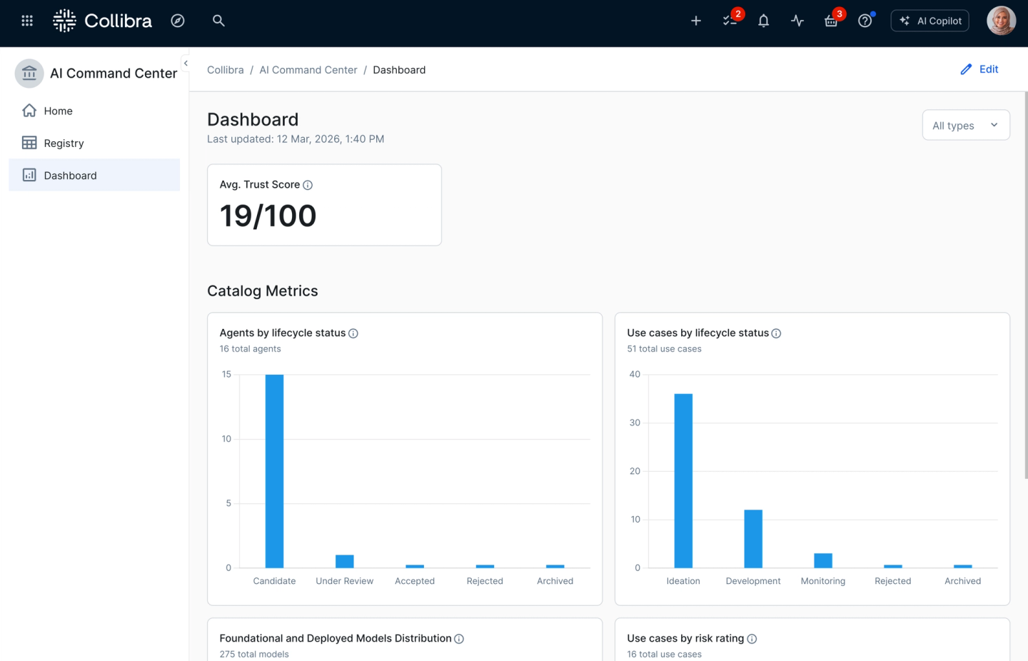 The AI Governance dashboard surfaces catalog metrics and overall trust scores in one place—giving teams a real-time view of their AI portfolio, lifecycle progress, and areas requiring attention.