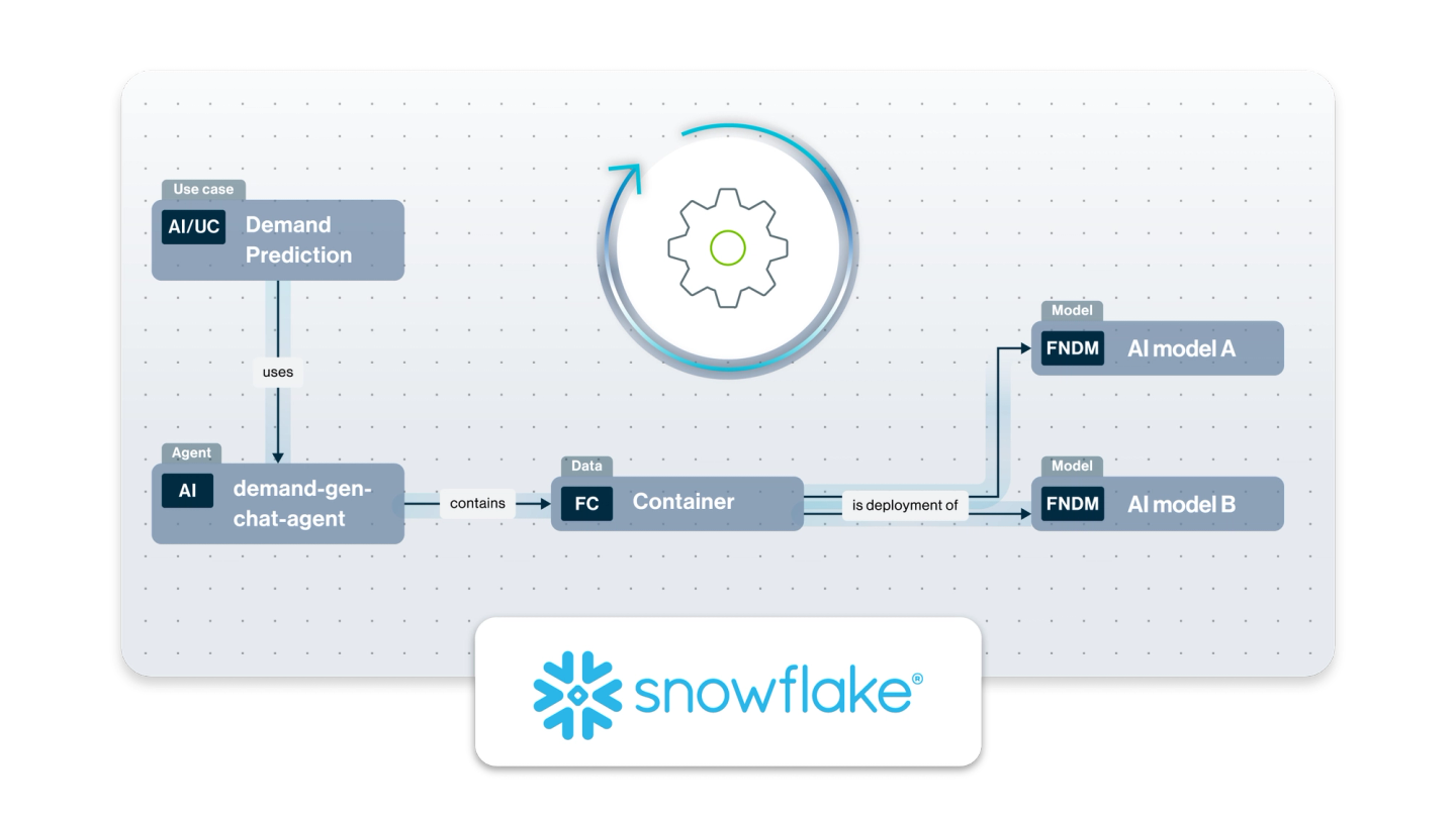 Automated traceability Snowflake Cortex AI image