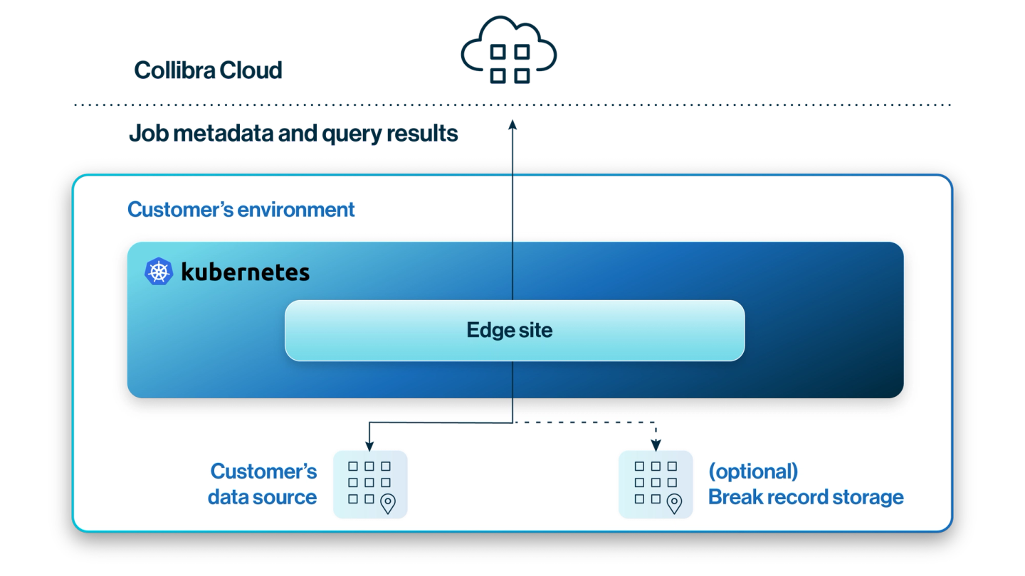 Archive break records for DQ&O (Cloud) image