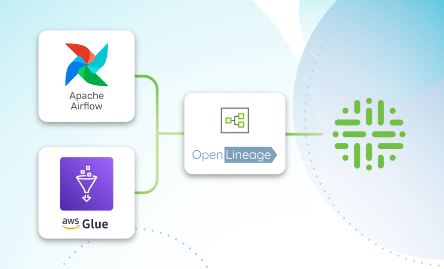Uncover data blindspots with OpenLineage cover image