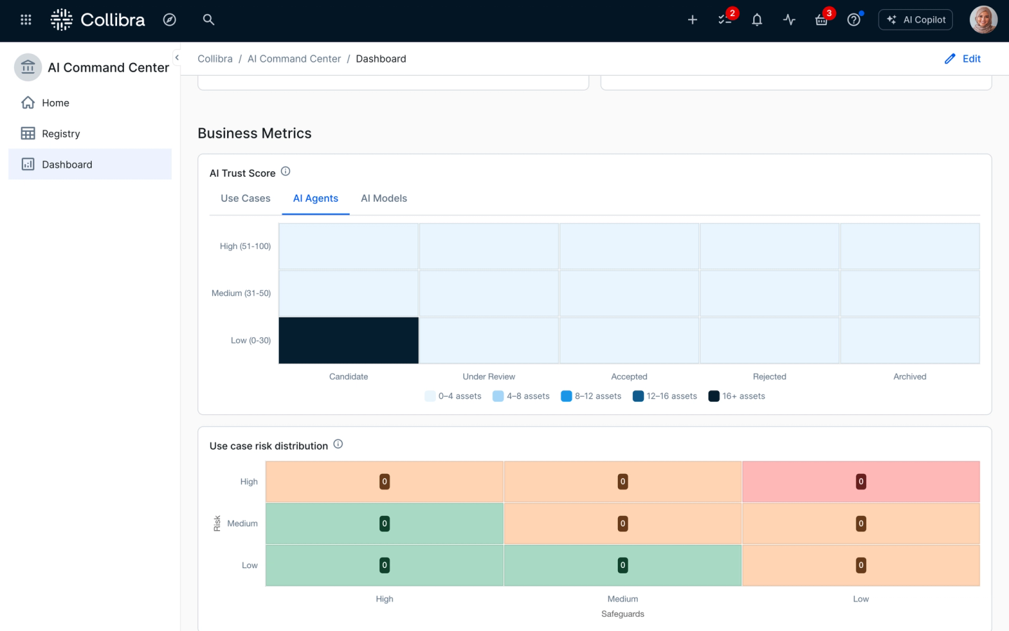 Monitor trust, performance and impact across AI systems in real time

Identify risk concentration, v