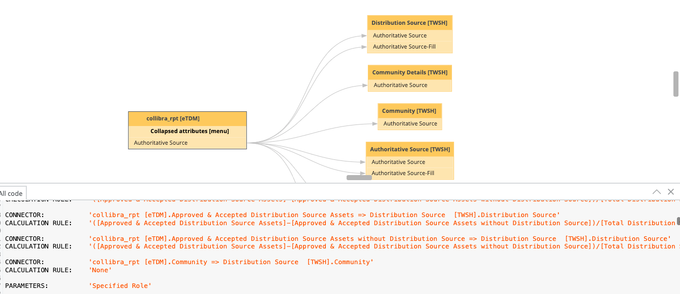 Tableau lineage shows calculation rules and parameters in the source code.