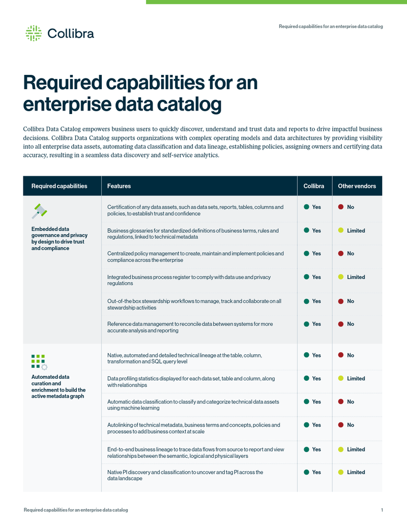 Required capabilities for an enterprise-wide data catalog  cover image