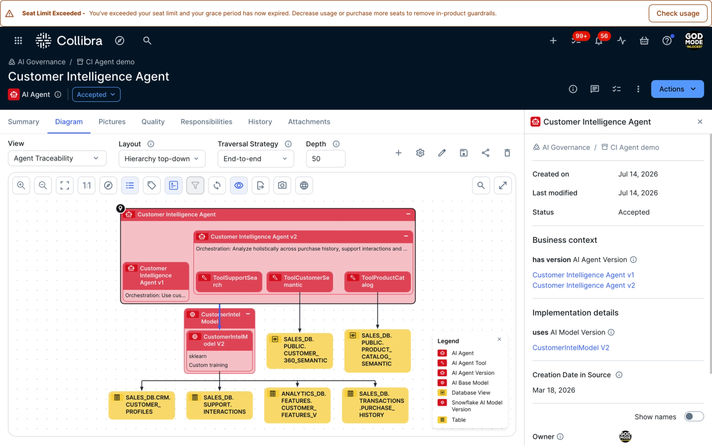 Full traceability from data to decisions in Snowflake: connecting datasets, semantic views and models