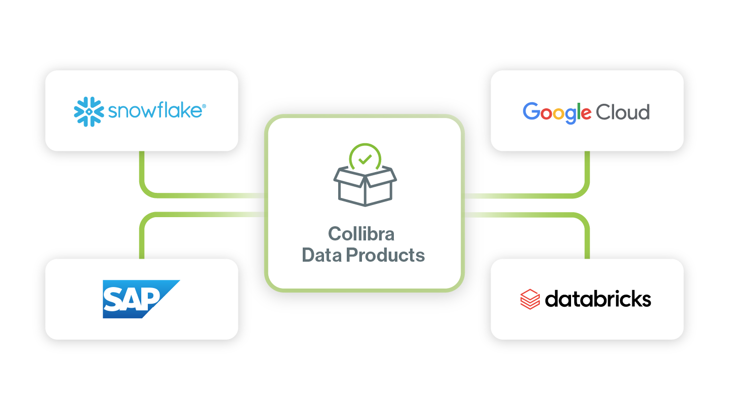 Data products integrations image
