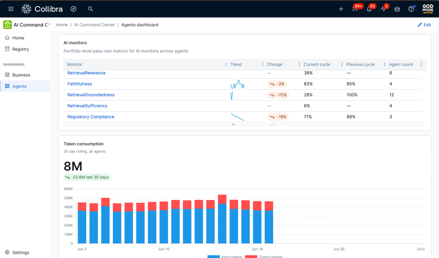 Continuously monitor the health of your AI agents with real-time quality, compliance, and consumption metrics—turning operational signals into enterprise-wide AI trust.