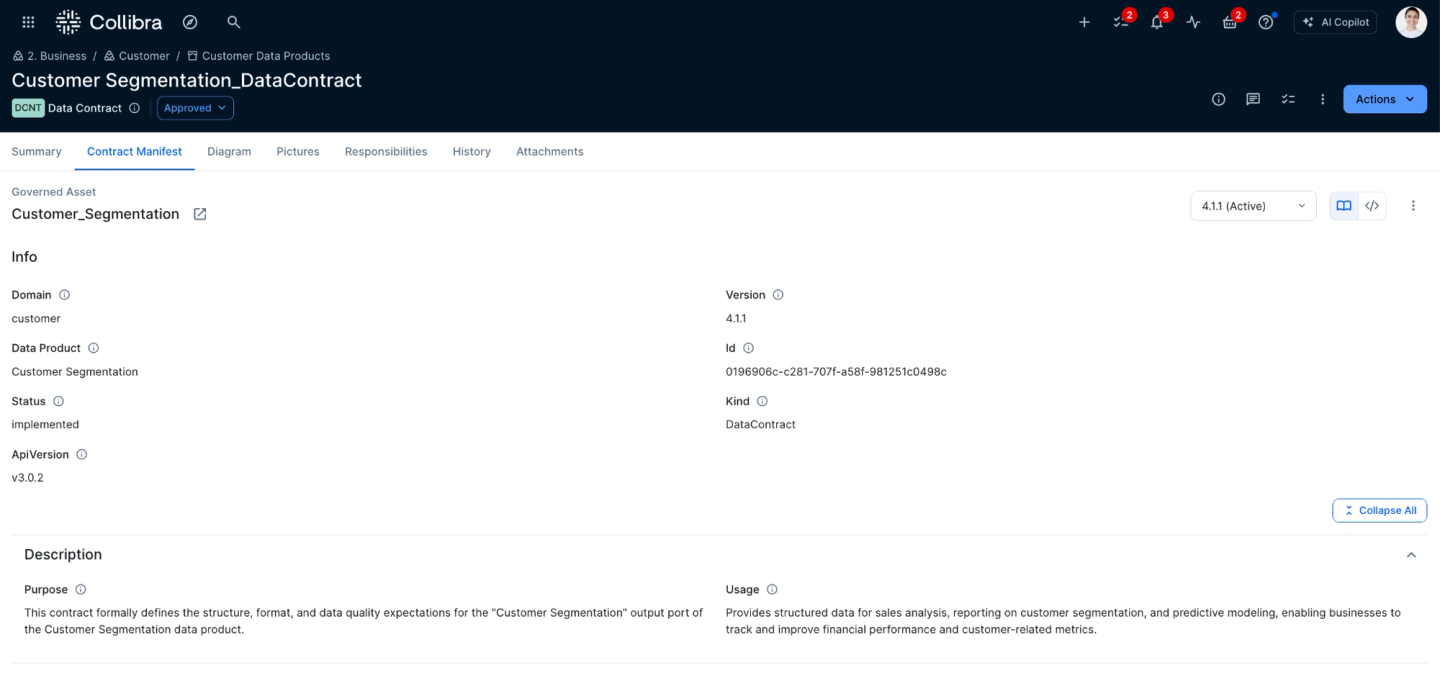 The data contract as a governed asset in Collibra, showing its domain, version, status and the purpose and usage it commits to.