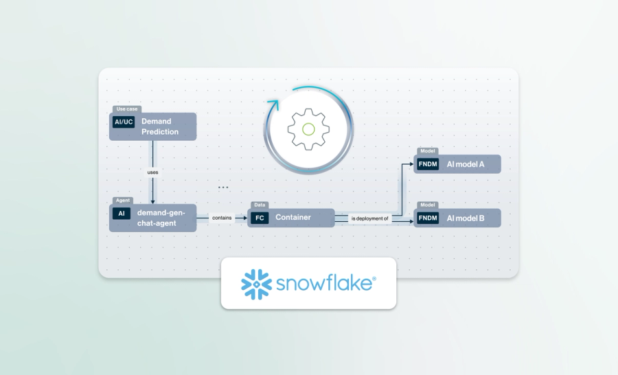 Automated AI traceability for Snowflake Cortex  cover image