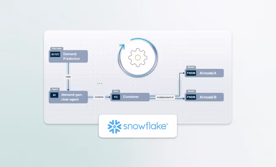 Automated AI traceability for Snowflake Cortex cover image