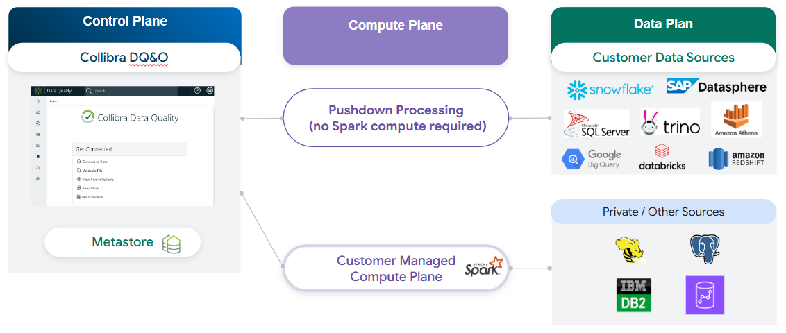 Figure 9: A flexible and adaptable architecture