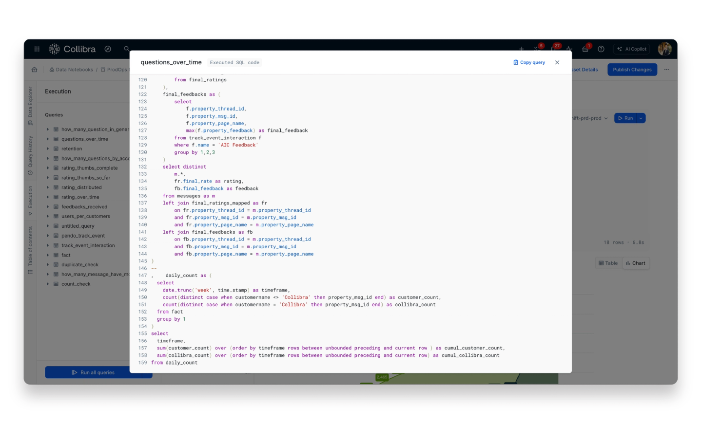 Complete CTE of questions_over_time, ready to be imported into dbt or Tableau.