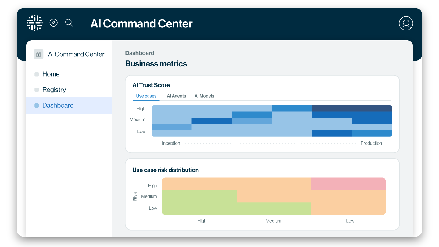 AI Governance dashboard with business metrics image
