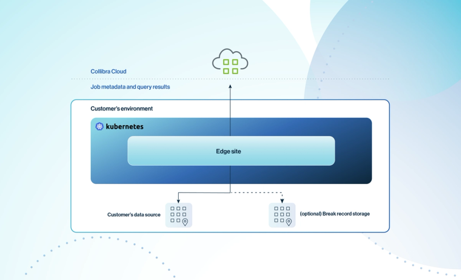 From fire drills to faster, secure and auditable remediation cover image