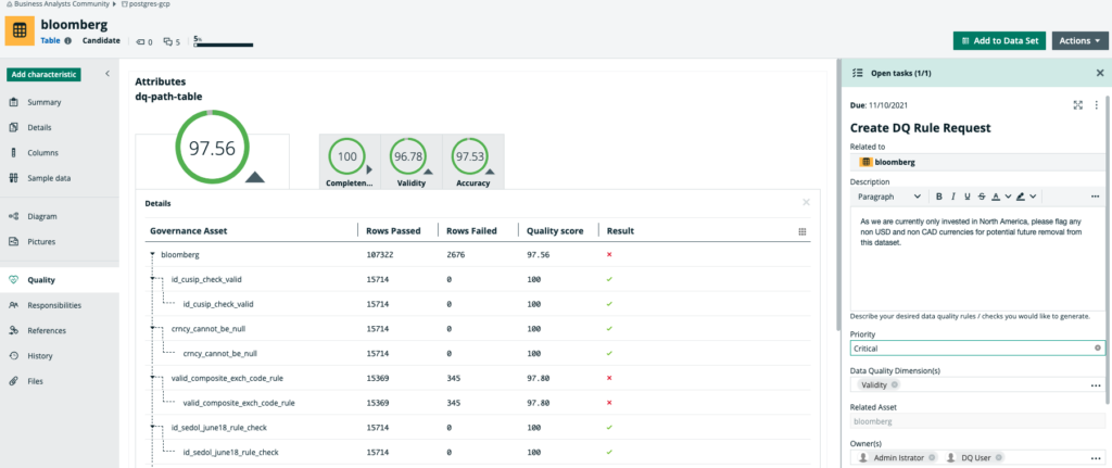 DQ workflow used to create and manage data quality rules