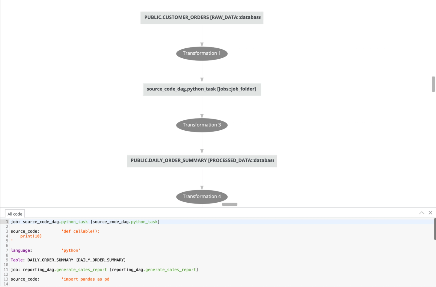 Visualize the source code facet from OpenLineage under the lineage transformation.