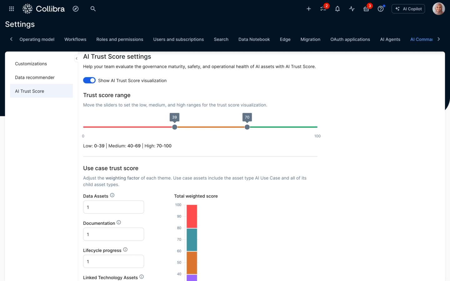 Administrators can customize AI Trust Score thresholds and weighting factors to reflect organizational priorities, enabling standardized evaluation of AI asset risk and performance.