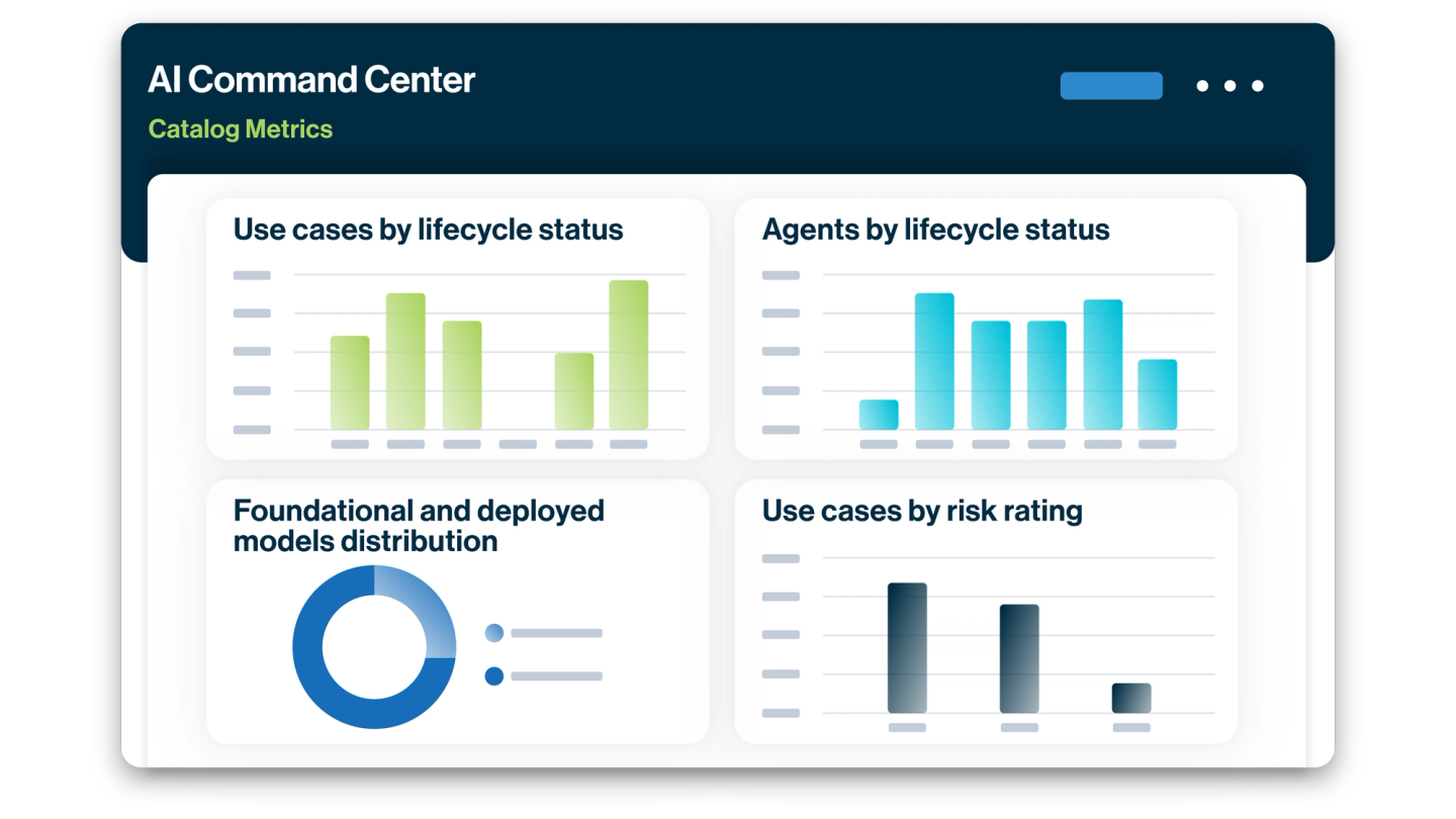AI Governance dashboard (catalog metrics) image