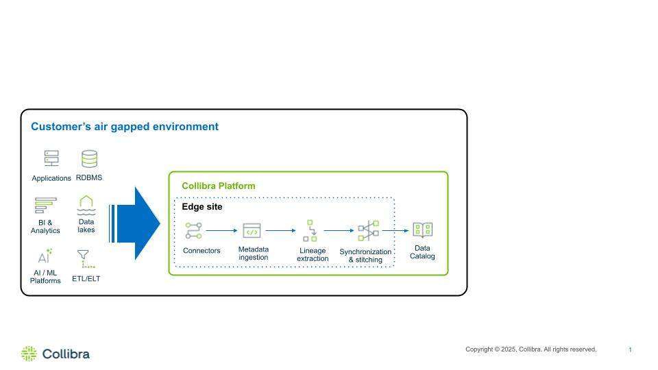 Data lineage workflow