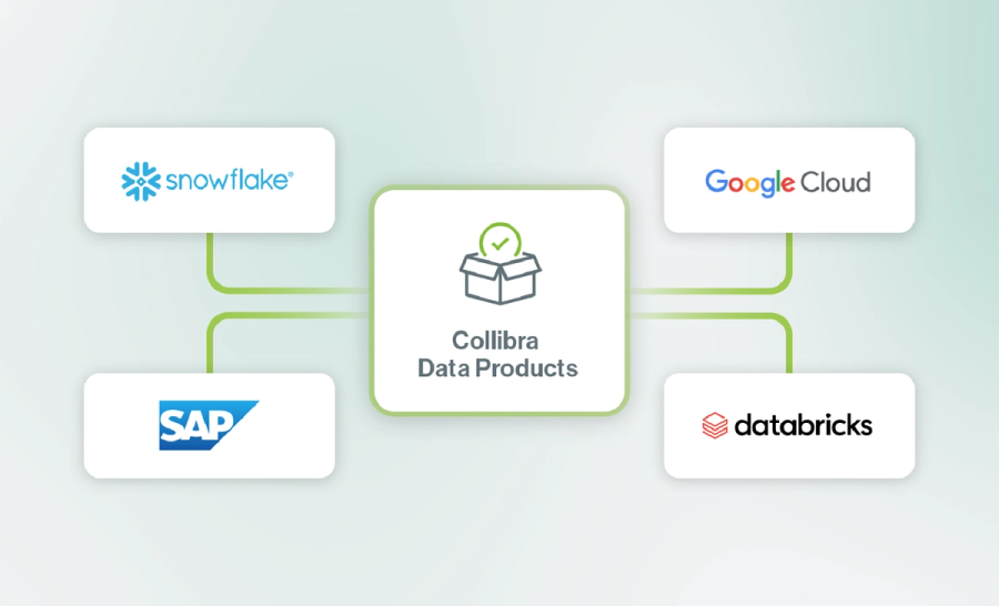Data Product interoperability: Native Integration for Databricks, Google, SAP and Snowflake cover image