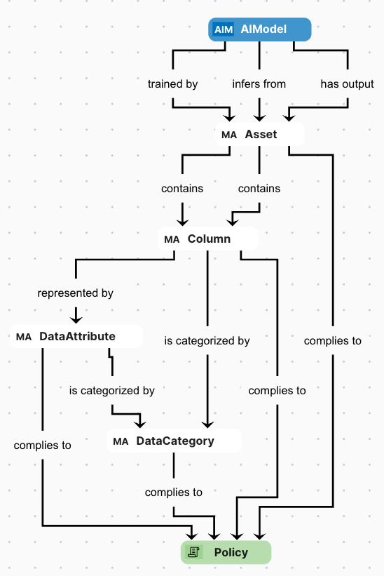 An optimized out-of-the-box derived relation type