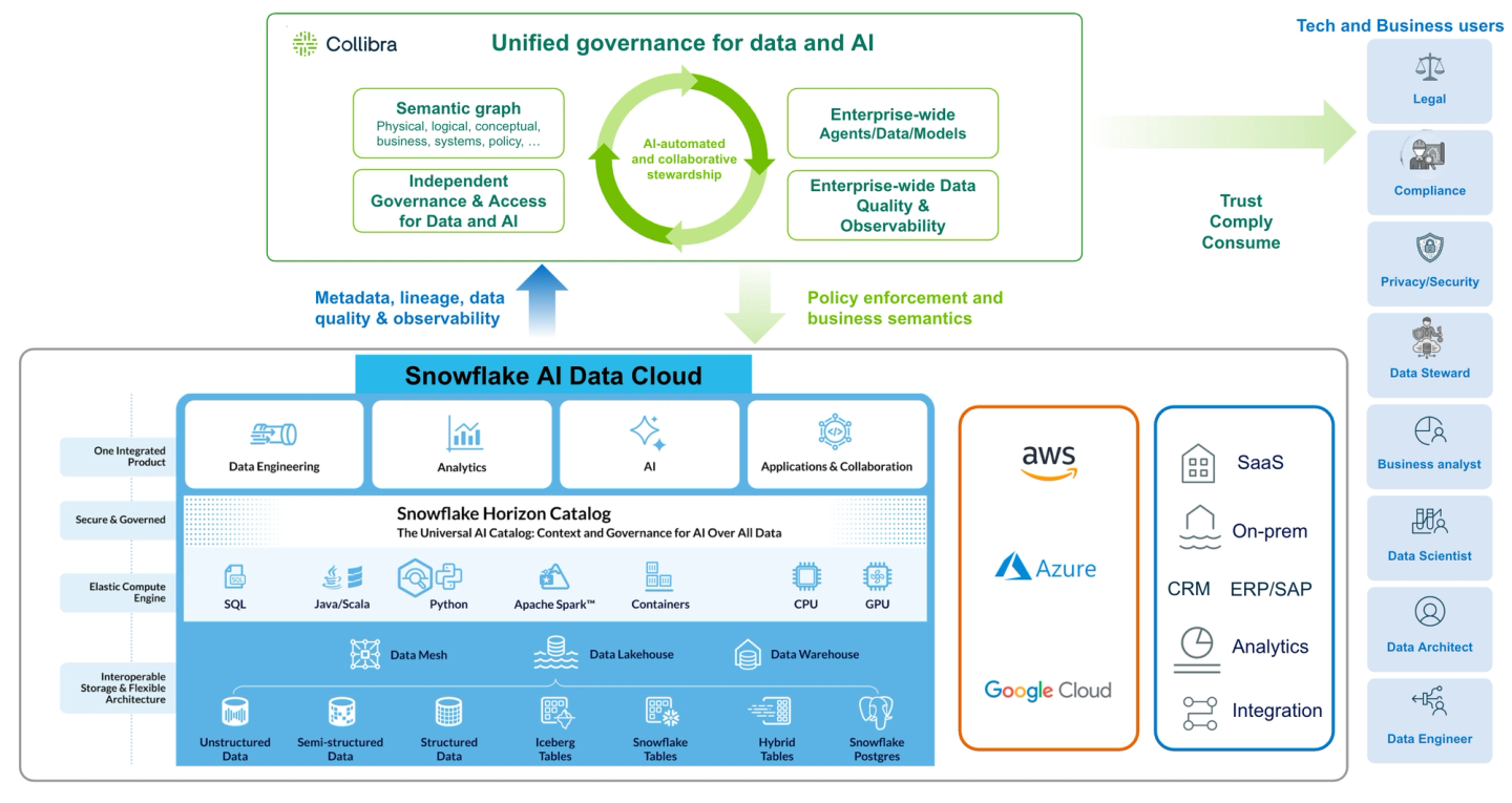 Here is what the "open kitchen" looks like for your key stakeholders.