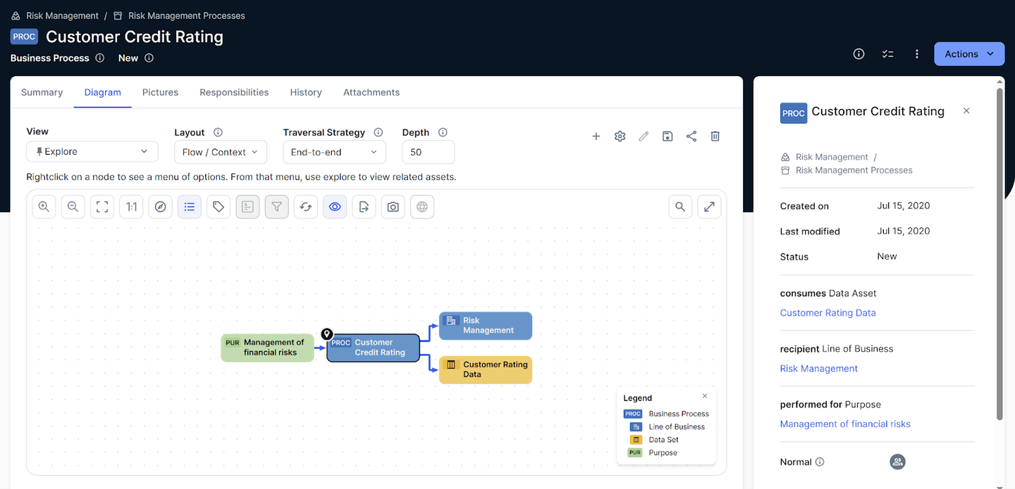 Contextual Display: Diagrams now open directly within the context of the asset page, ensuring users maintain visibility of the asset's primary information and offering a more intuitive and efficient experience