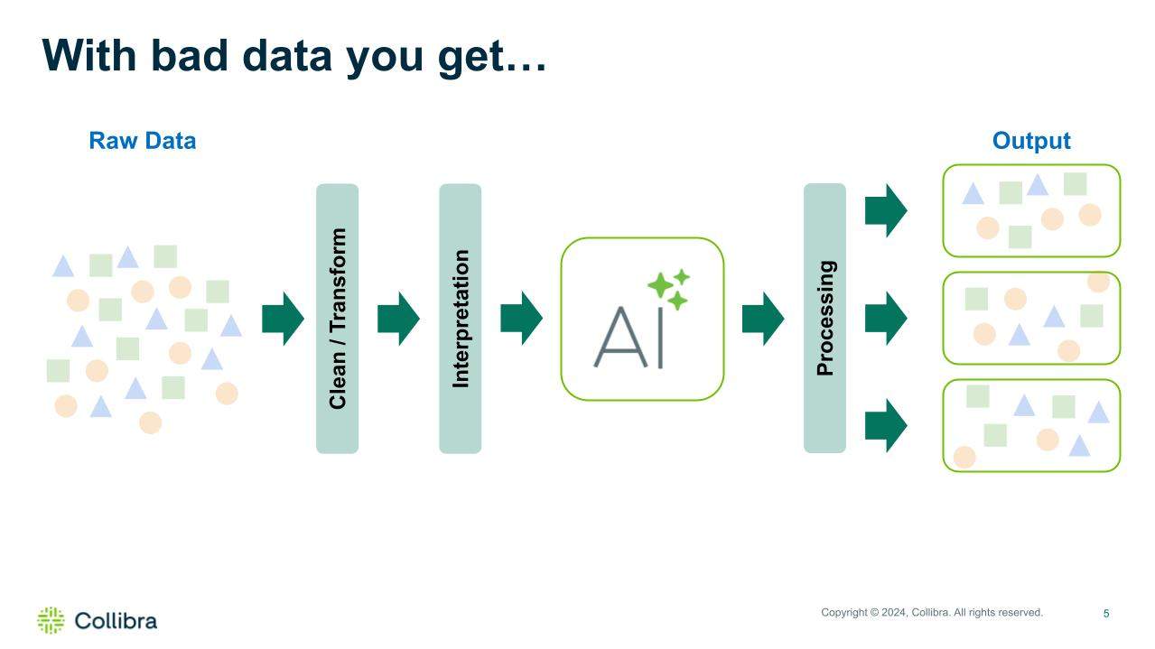 AI with good data – better, but not quite there