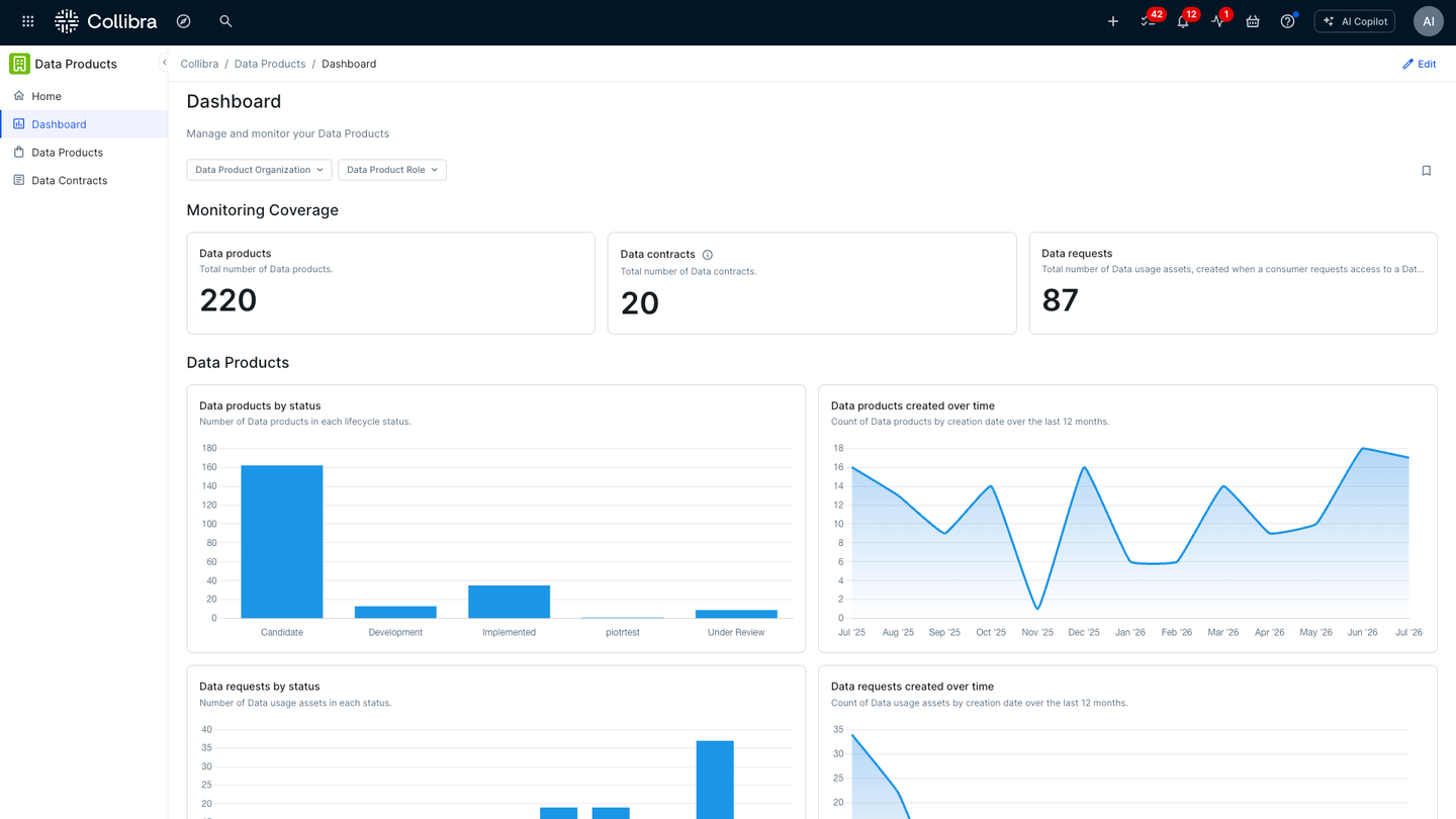 Track adoption and lifecycle progress at a glance, with work queues surfacing what needs attention next.