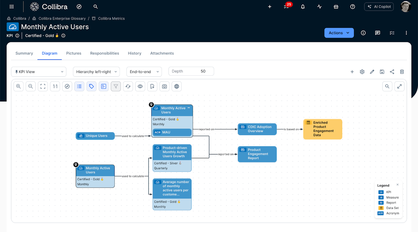 Improved user experience: Updated, enhanced user Diagram interface