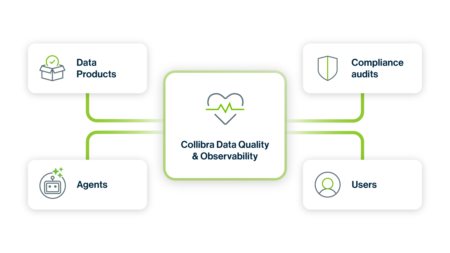 Data Quality & Observability (Cloud) image