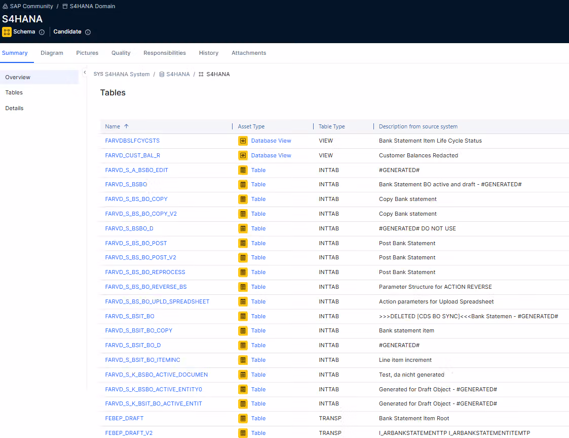 An S/4HANA schema in Collibra, its tables and views built entirely from out-of-the-box asset types and carrying SAP's own table types and source descriptions.