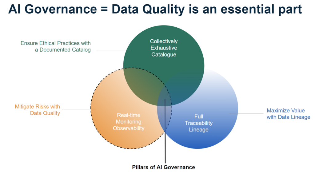 Integrating Data Lineage, Catalog, and Quality – The Pillars of AI Governance