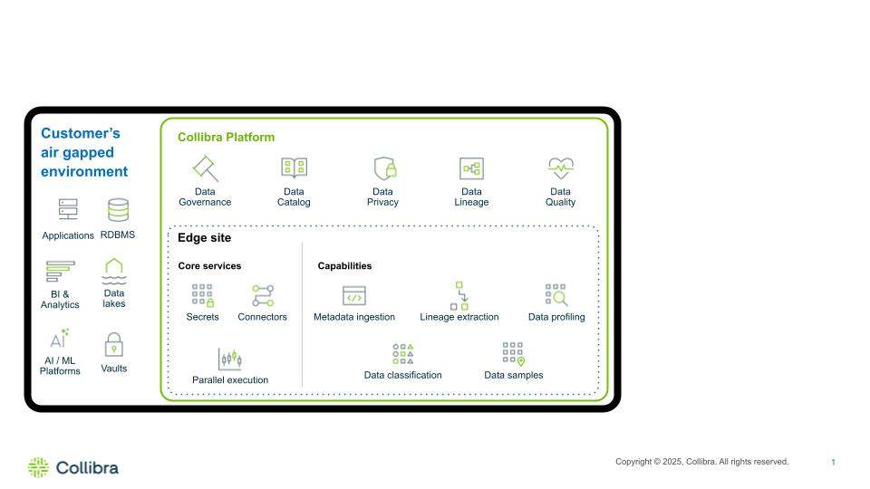 Collibra air-gapped Edge architecture