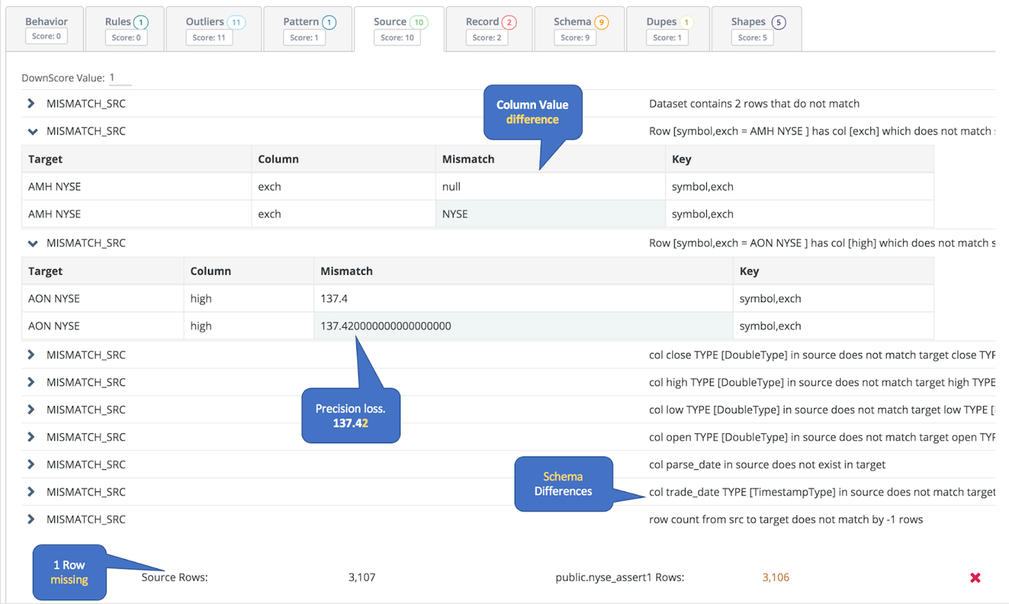 Figure 2: Source to target reconciliation
