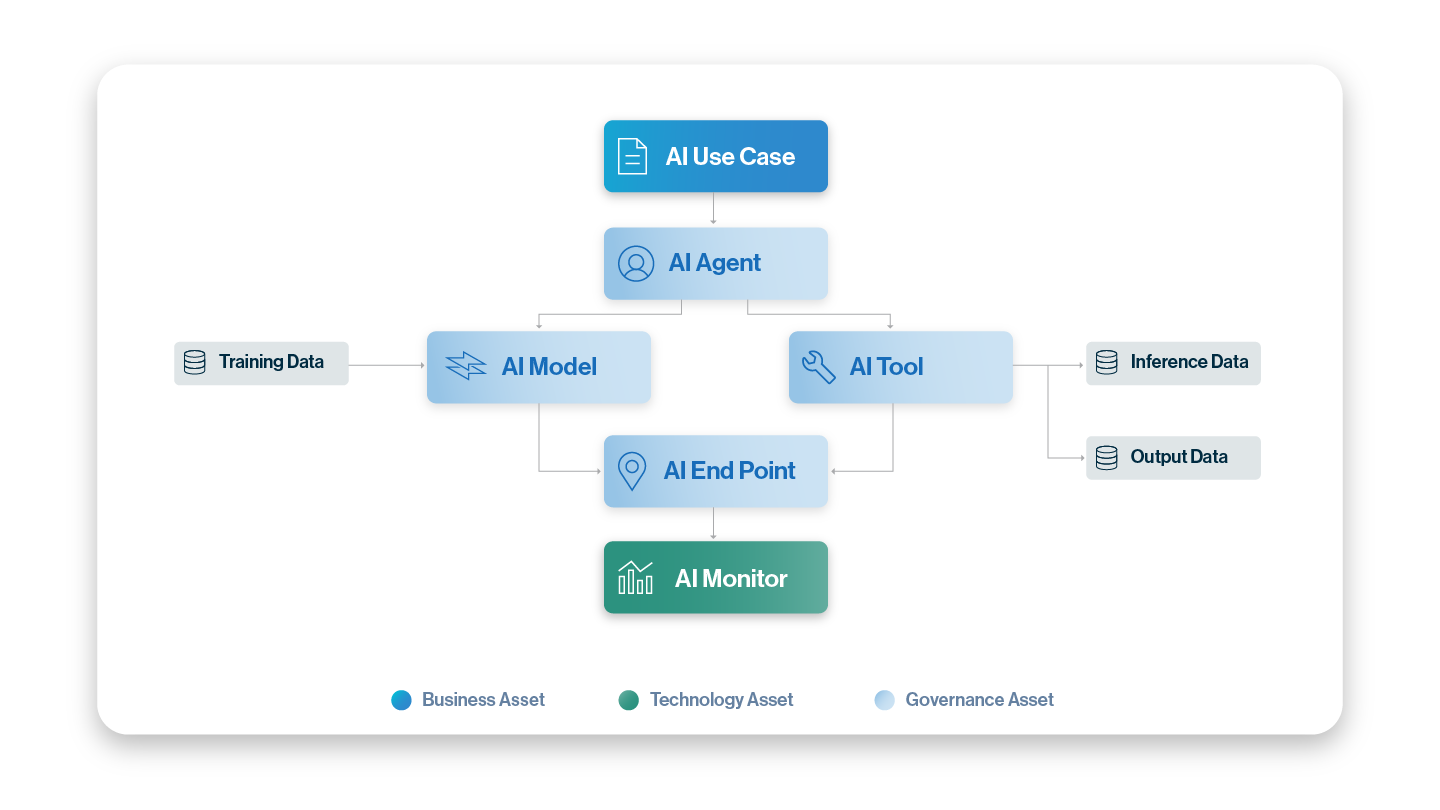 Operating model evolution for agents image