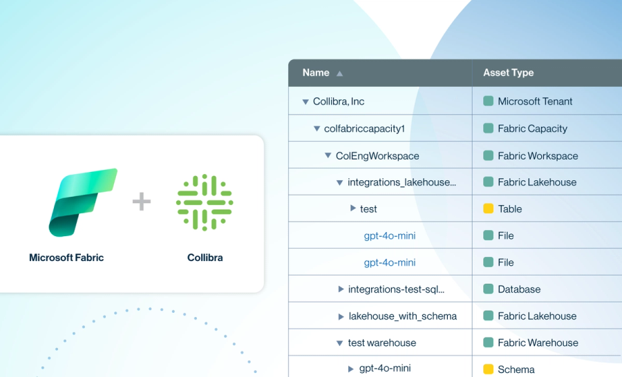 Govern your Microsoft Fabric estate with Collibra  cover image