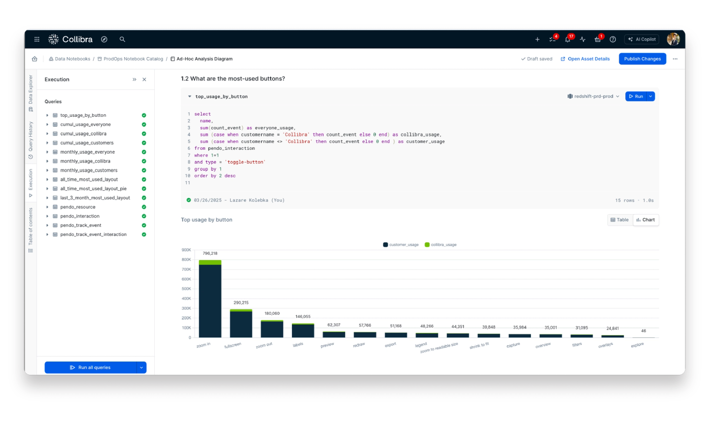 A data notebook displaying the business goals and table of contents for ad-hoc analysis around business diagram buttons
