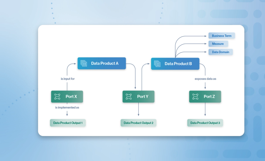 Getting started with data products: A practical introduction cover image