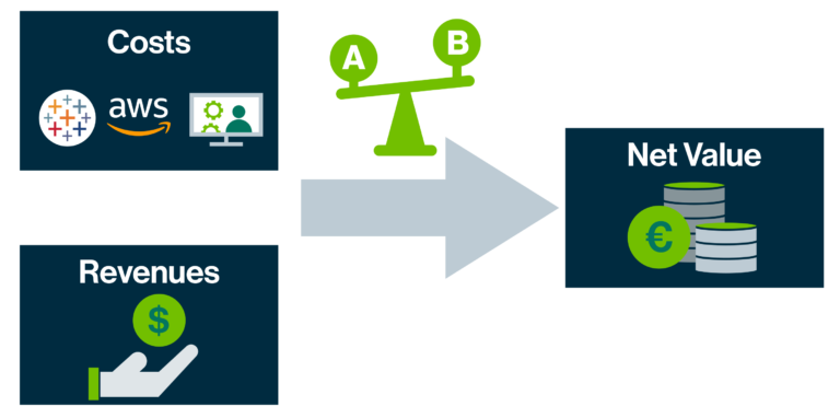 Image 1: General model for data product valuation